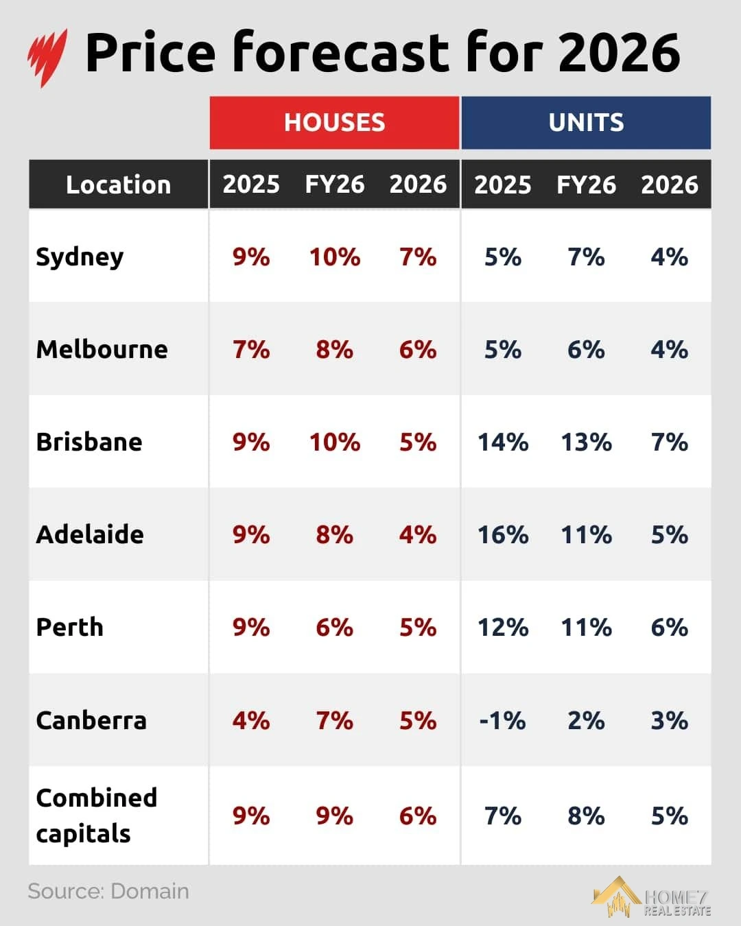 Property Investment Strategies in 2026